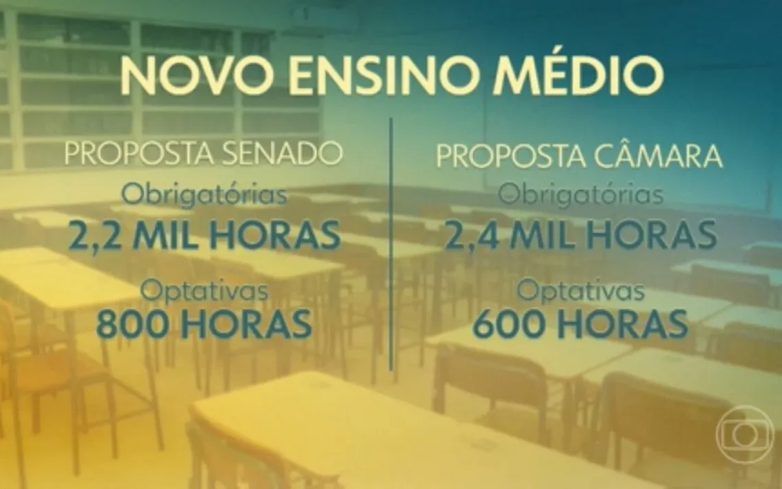 educação, segundário, grau, ensino secundário;